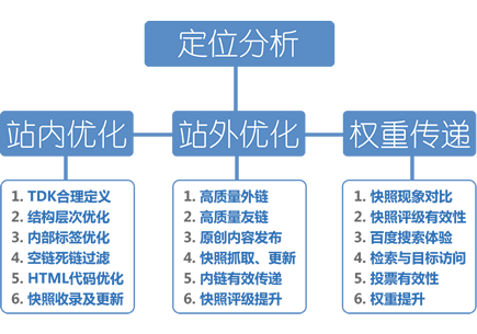 保定seo网站推广